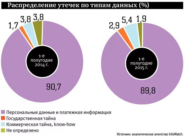 Крупная утечка данных