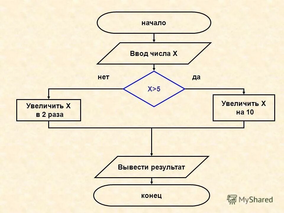 Разгадать алгоритм. Алгоритм сортировки пузырьком блок схема. Ромб в блок схеме. Стандартная блок-схема генетического алгоритма. Реверс массива блок схема алгоритма.