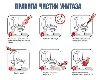 Как очистить унитаз содой и уксусом