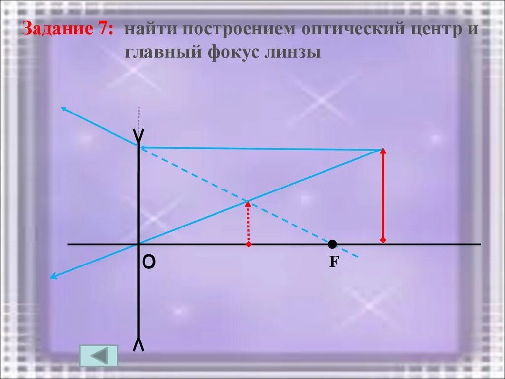 Главный оптический центр линзы это