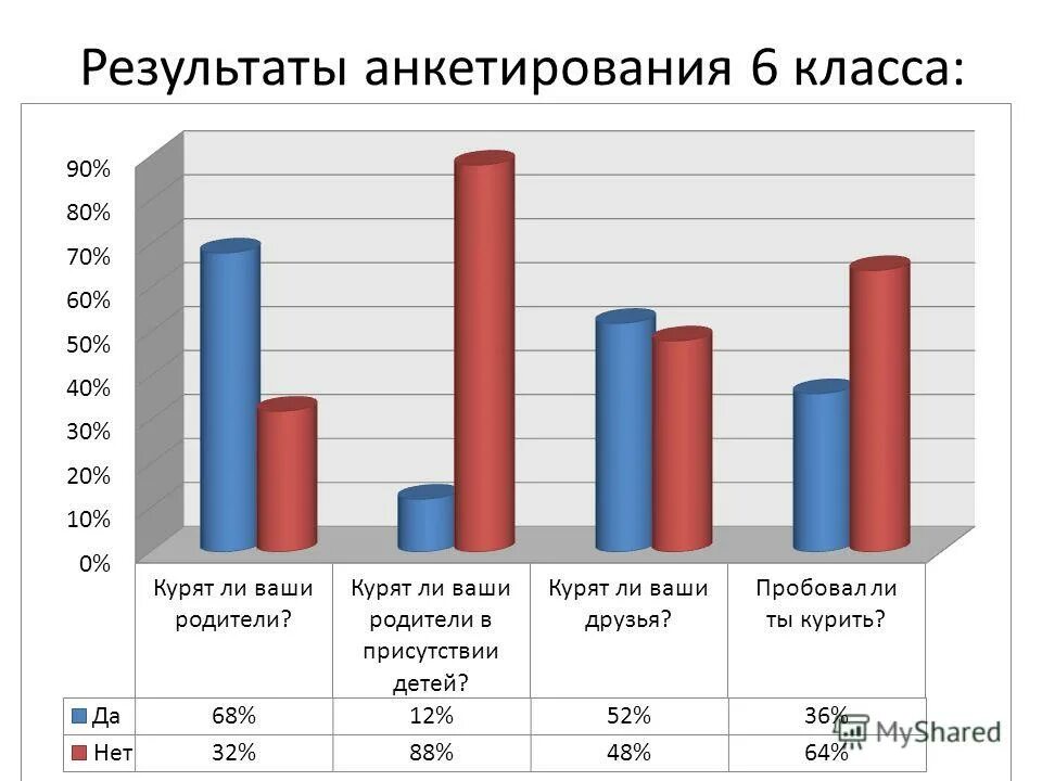 10 класс она курит в первый