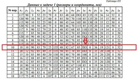 Таблица координат