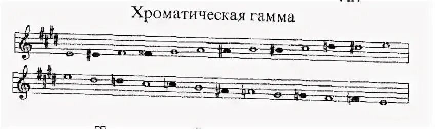 Построение гаммы