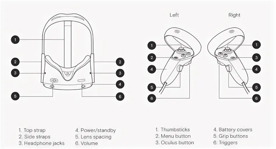 Quest 2 256gb. Controller Oculus Quest 2 buttons. Кнопки Oculus Quest 2. Контроллер Oculus Quest 2 схема. Джойстик Oculus Quest 2.