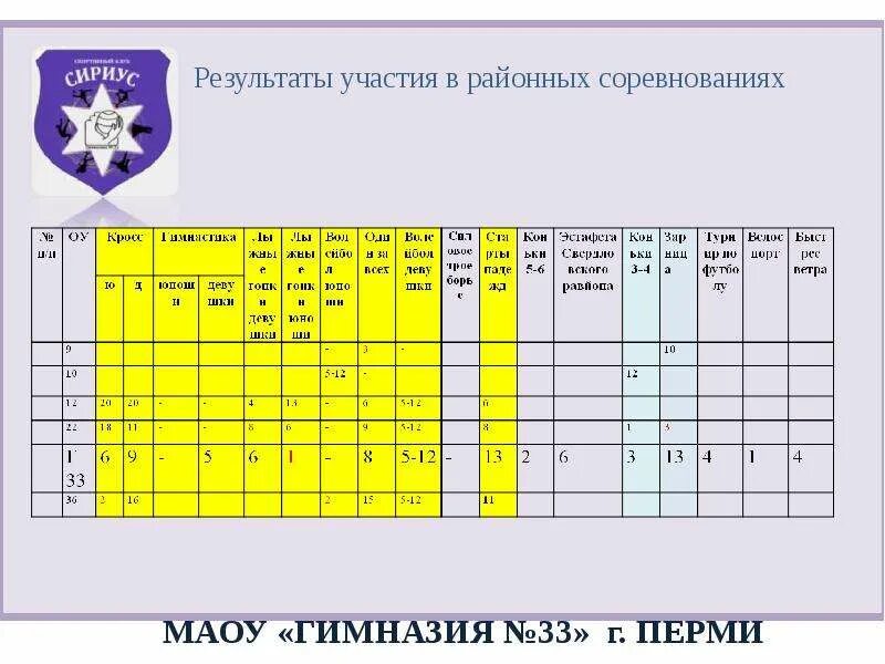 Направление департамента образования. Направления ШСК. ШСК программы направления. ШСК 5 направлений. Результативность игр ШСК В школьном этапе.