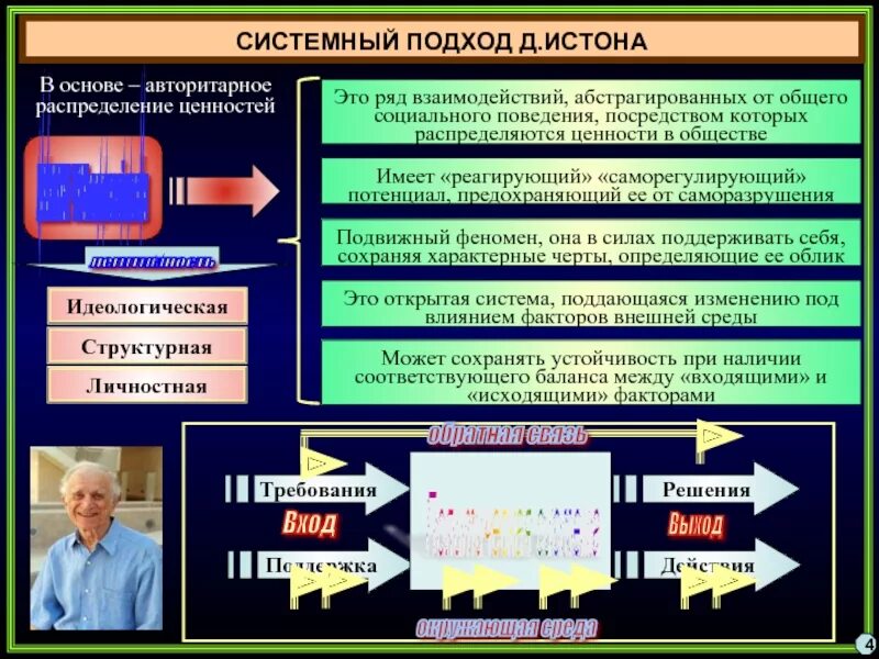 Политический анализ общества. Политическая система д Истона. Системный подход. Политическая система общества: системный подход. Системный подход в политологии Истона.