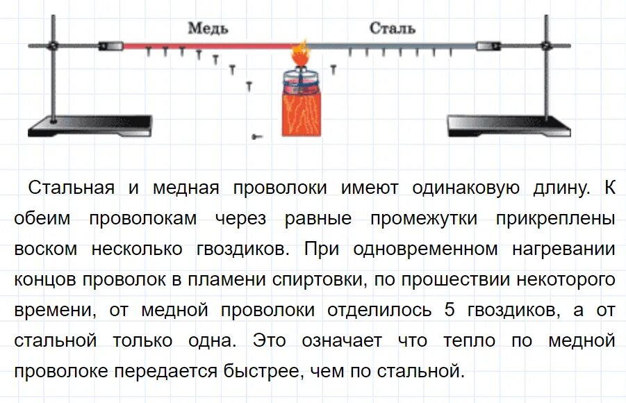 Теплопроводность физика 8 класс конспект. Вопросы по физике 8 класс. Теплопроводность физика 8 класс. Физика 8 класс пёрышкин : теплопроводность. Физика 8 класс вопросы после параграфа