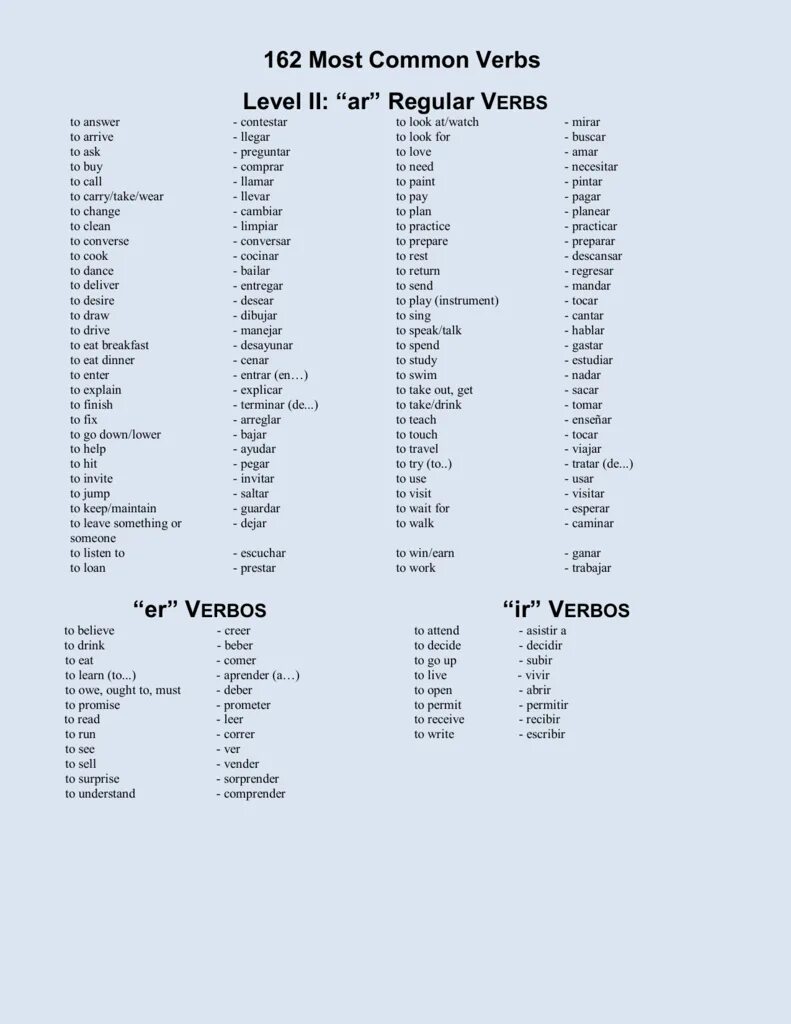 Глагол enter. Spanish verbs. Most common Spanish verbs. French Regular er verbs.