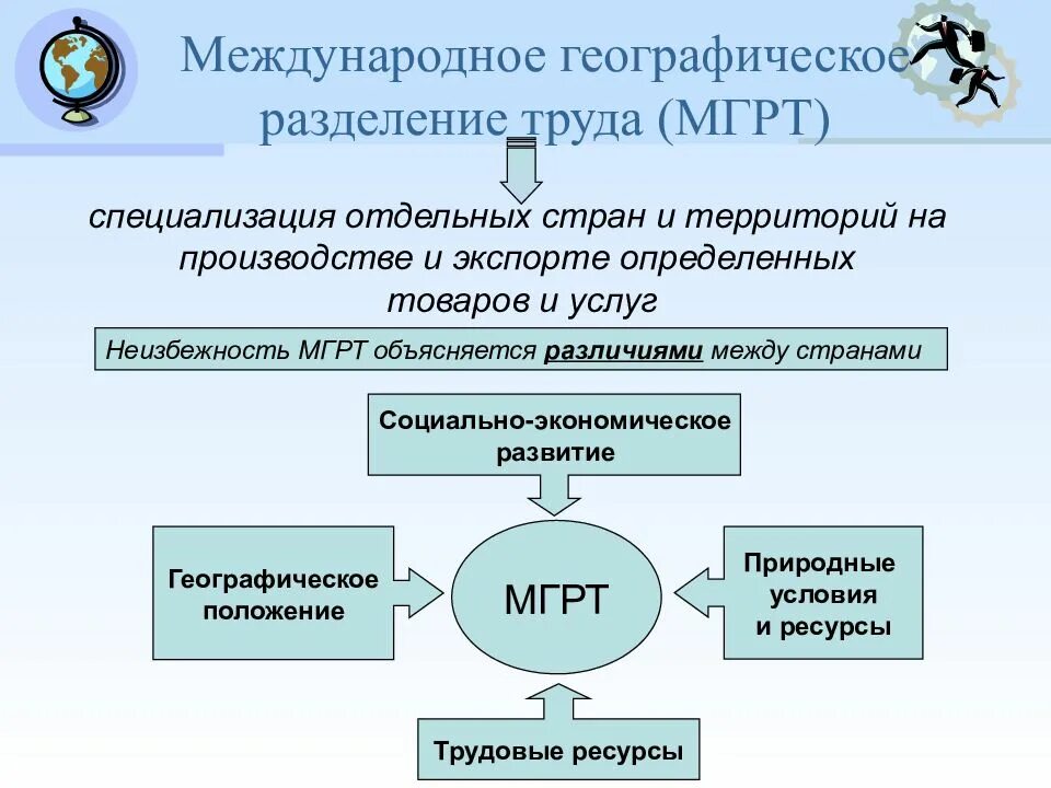 Общество это отдельная страна. Мировое хозяйство Международное географическое Разделение труда. Международное географическое разделениетрула. Международное Разделение труда это в географии. МГРТ страны.