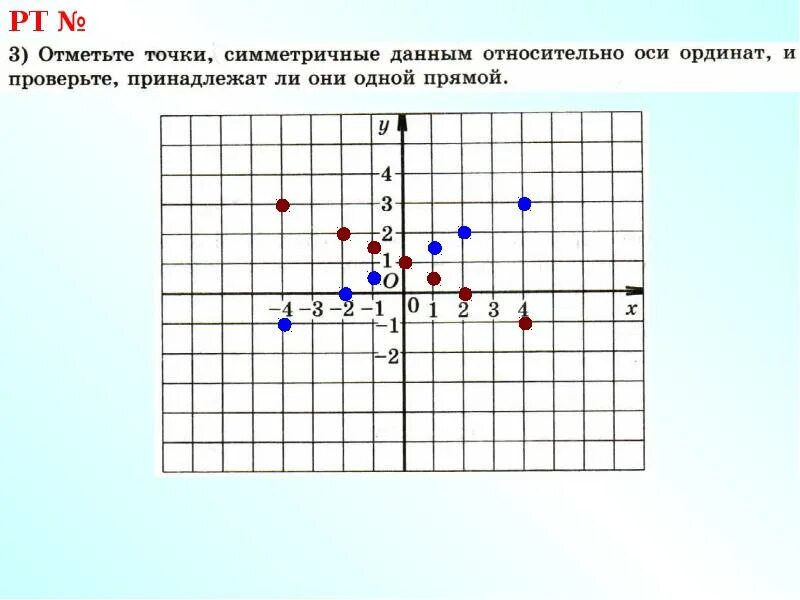 Изобрази точки относительно оси. Симметричные точки относительно оси 3 класс. Отметьте точки симметричные точкам. Симметричные точки на координатной плоскости. Симметрия точки относительно начала координат.