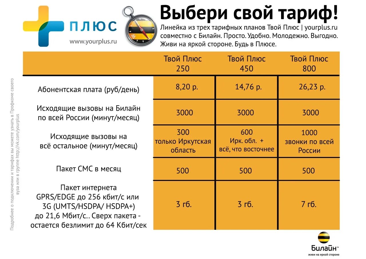 Плата за телефон 350 рублей. Безлимитные тарифные планы Билайн. Билайн тарифы интернет. Тарифный план Билайн интернет. Тарифные планы выгодный.