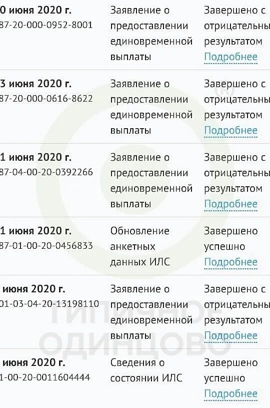 Фонд одинцово телефон. Одинцовский пенсионный фонд. Пенсионный фонд в Одинцово график. ПФР Одинцово.