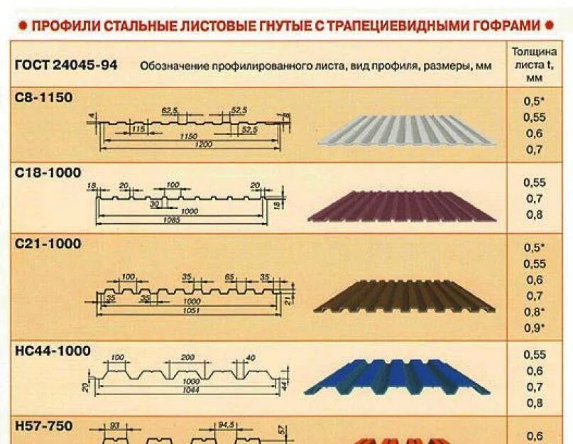 Какой длины профлист. Рабочая ширина профнастила с10. Ширина листа профнастила с10. Профнастил с21 Размеры листа. Профнастил с8 рабочая ширина листа.