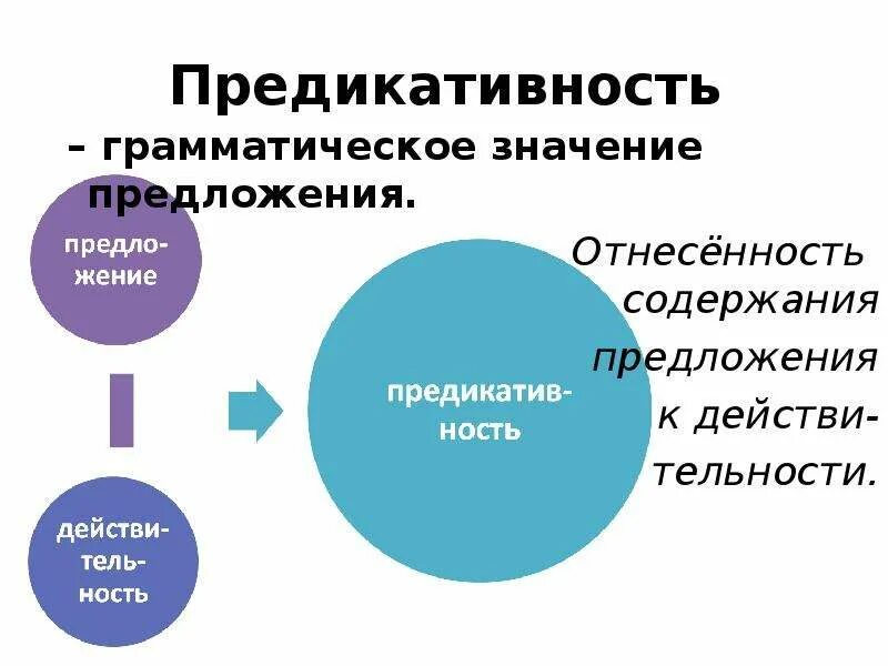 Предикативный анализ