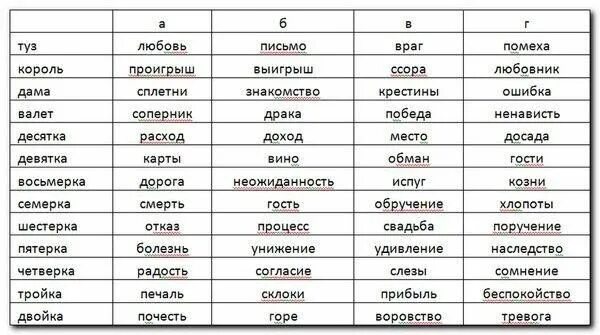 Схемы раскладов на игральных картах. Значение гадальных арт. Значение карт при галание. Гадание на картах обычных 36 карт расклад и значение. Как гадать на картах.