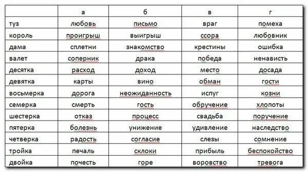 Можно в пост гадать на картах. Гадание на картах игральных 36 карт значение и толкование расклад. Расклад карт в гадании на игральных картах 36. Значение карт при гадании 36 карт толкование расклады на человека. Как гадать на картах.