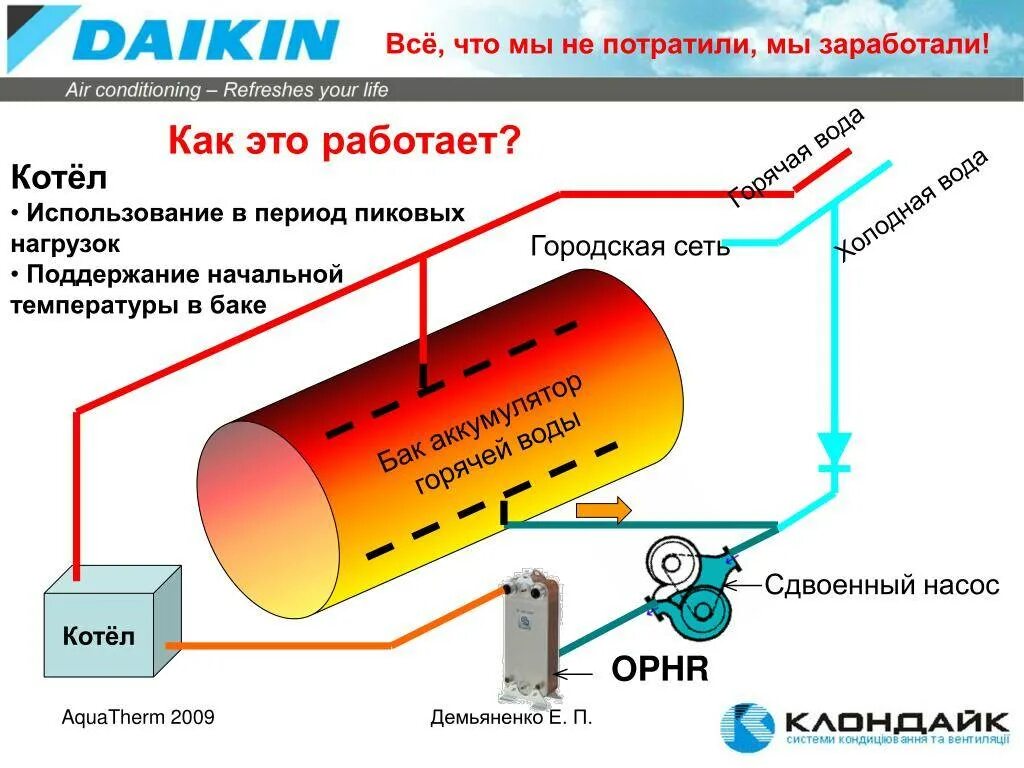 Схема ГВС С баком аккумулятором горячей воды. Аккумуляторный бак для горячей воды v=100м3. Водяной бак аккумулятор для отопления. Схема подключения бака аккумулятора горячей воды. Бак аккумулятор горячей воды