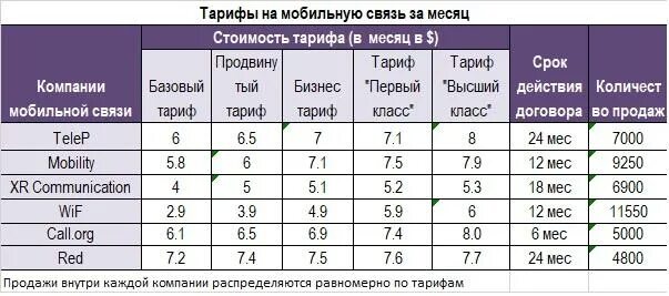 аэрофлот классы бронирования. класс бронирования это. тариф класс 4. тариф класс 4. расход моторесурсов образец.
