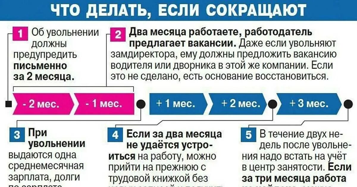 Выплаты работнику в случае увольнения. Сколько выплачивают при сокращении на работе. Сокращение на работе выплаты. Выпла по сокращени. Сколько платят после сокращения с работы.