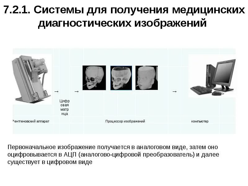 Аналоговое изображение