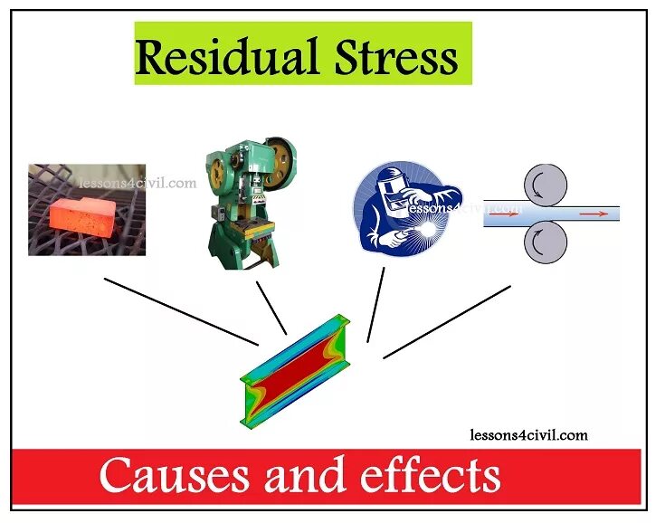Residual stress. Ресидуал. residual. pdf bielawski residual stress development in ums tin coatings.