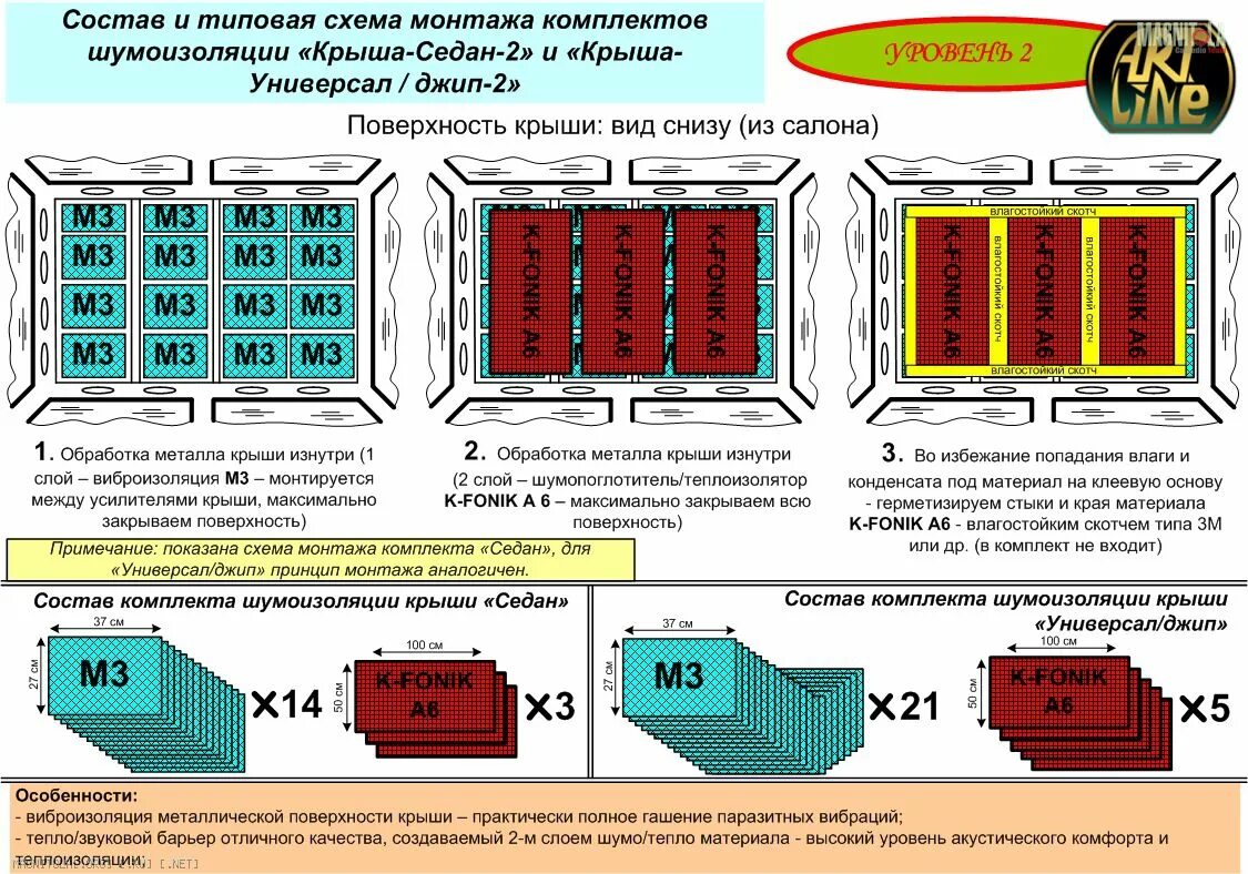 Сколько надо шумки