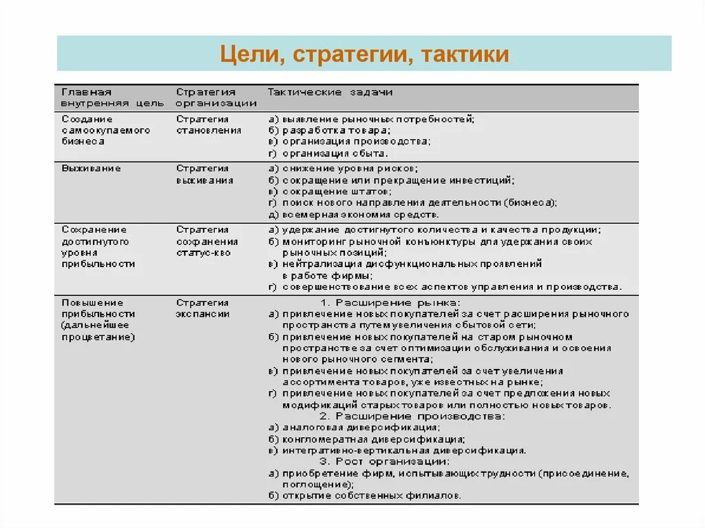 Цель стратегия задачи действия. Цель стратегия тактика. Цель открытия предприятия. Стратегии и тактики перевода. Цели открытия филиала.