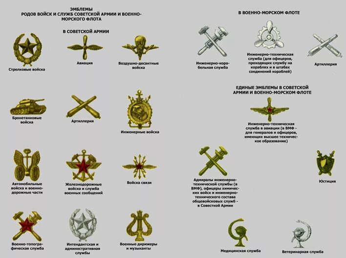 Самый древний род войск. Петличные эмблемы советской армии. эмблемы родов войск советской армии 1941-1945. эмблемы родов войск ссср на петлицах. петлицы родов войск в армии рф.