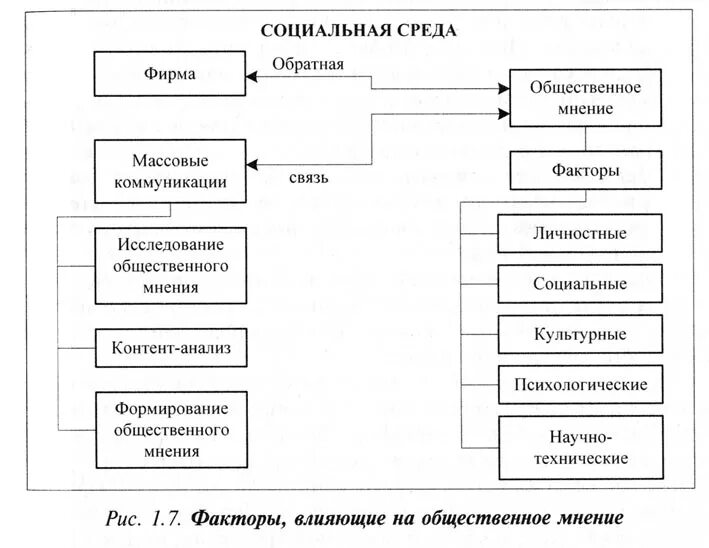 Примеры общественного мнения в жизни. Технологии формирования общественного мнения. Факторы формирования общественного мнения. Механизмы формирования общественного мнения. Методы формирования общественного мнения.