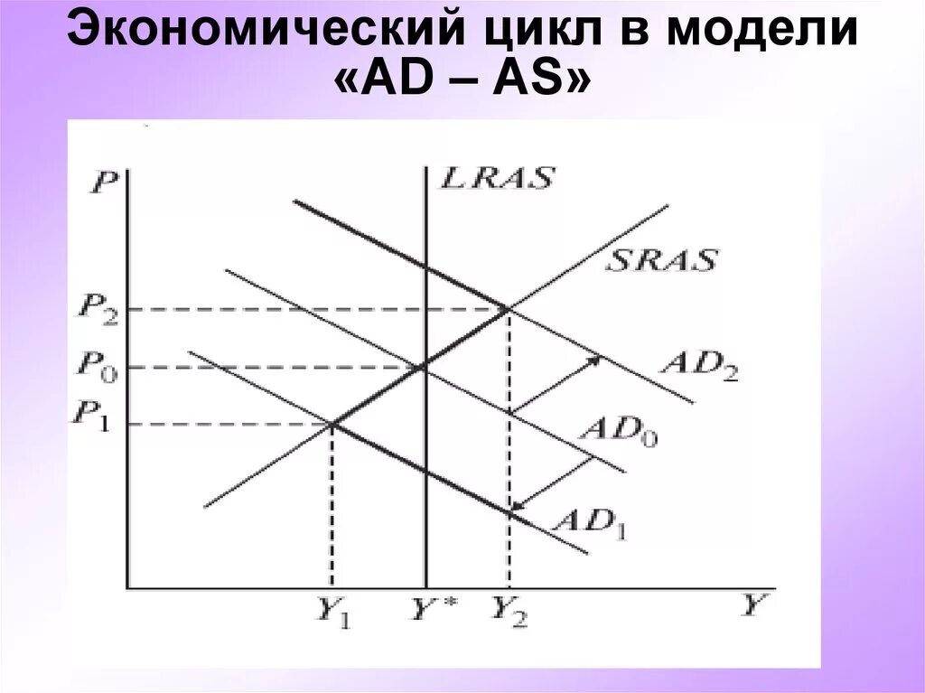 Метод скользящей средней. Модель скользящего среднего первого порядка. Кривые is и lm. Модель adas. Модель зинера — стро — петча.
