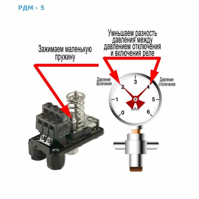 Регулировка механического реле давления. Реле давления для скважинного насоса регулировка. Регулировка реле давления воды в системе водоснабжения. Реле давления воды схема.