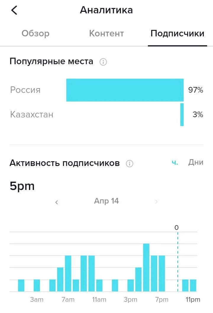 Таблица рекомендаций тик ток. Лучшее время для публикации в тик ток. Время для рекомендации тик тока. Тик ток таблица.