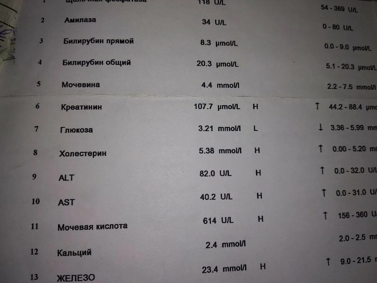 Анализы при подагре у мужчин. Мочевая кислота в анализе крови что это такое. Мочевая кислота обозначение в анализе. Мочевая кислота показатели нормы. Общий анализ крови мочевая кислота.