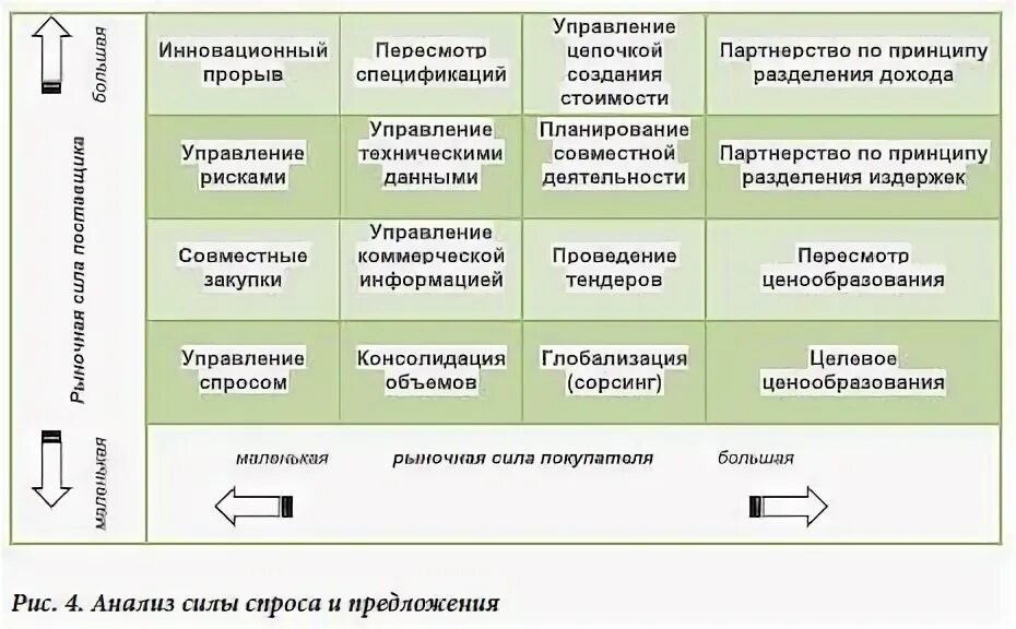 Вид использования деловое управление