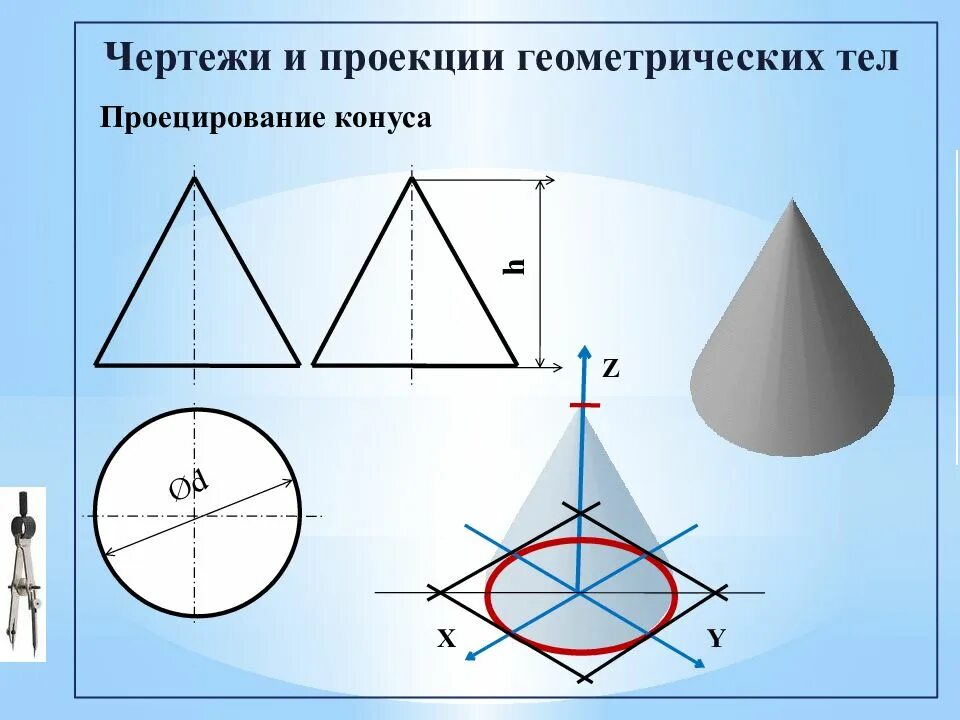 Проекции геометрических тел. Проекции геометрических тел конус. Проекции геометрических тел на чертежах. Изометрическая проекция конуса