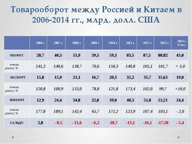 Товарооборот в рф проект Тренды электронной коммерции в 2024 году: что ждет рынок