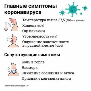 Ковил 2024 новый симптомы