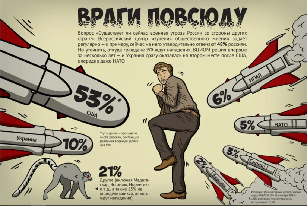 Ждут нападения. Кругом враги карикатура. Карикатура на врага. Вокруг враги. Россия кругом враги.