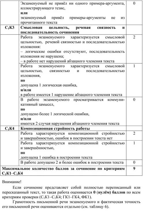 Критерии оценивания огэ по русскому. Критерии оценивания изложения ОГЭ по русскому языку. Критерии оценивания изложения ОГЭ. Критерии оценки сочинения и изложения ОГЭ. Критерии оценивания ОГЭ по русскому изложение.