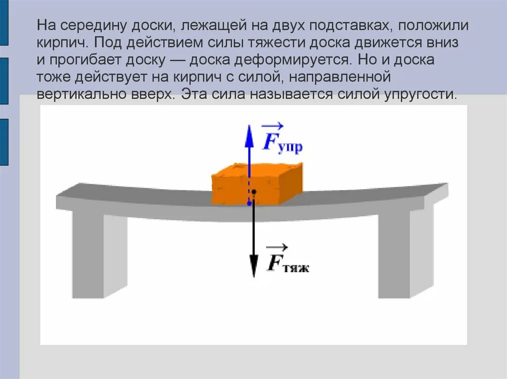 Сила упругости. Сила упругости доски. Какие силы действуют на камень лежащий на доске. Силы действующие на лежащий кирпич.
