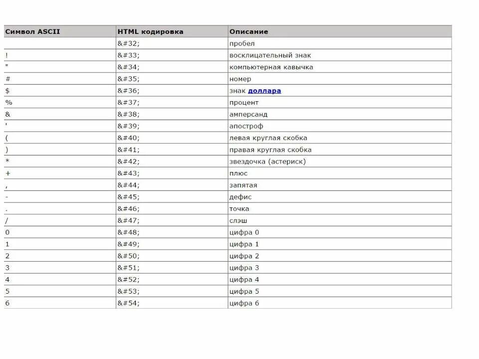 Кодировка страницы html. Закодировать html. Закодировать html. Закодировать html. Html код сайта.