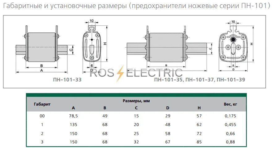 Плавкая вставка габарит 2. Предохранители ножевые 80а габарит 1 пн101-33-1 DEKRAFT. Габарит предохранителя пн-2. Вставка плавкая ППН-39 500а габарит 3. Плавкая вставка габарит 0.