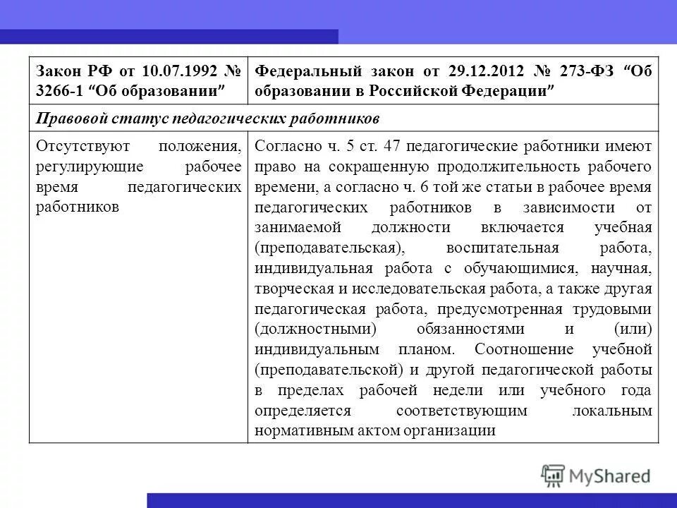 Фз об образовании тест. ФЗ об образовании в Российской Федерации от 29.12.2012 273-ФЗ. Федеральный закон об образовании 273 от 29.12.2012. Изучение федерального закона об образовании в РФ таблица. ФЗ 273 об образовании 29. 12. 2012.