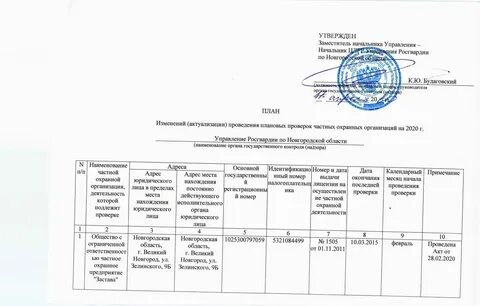 Проверки юридических лиц в 2023