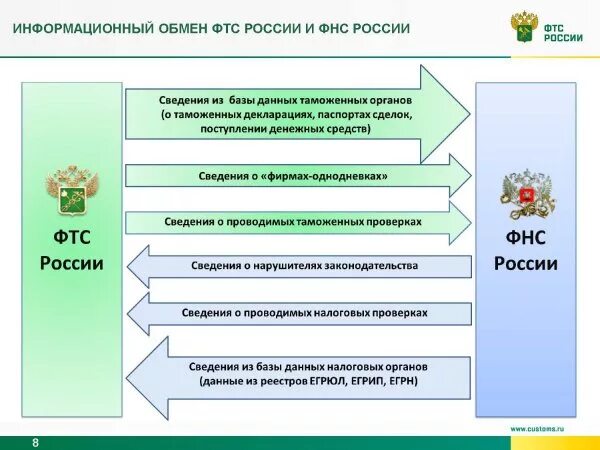 Таможенный налог рф