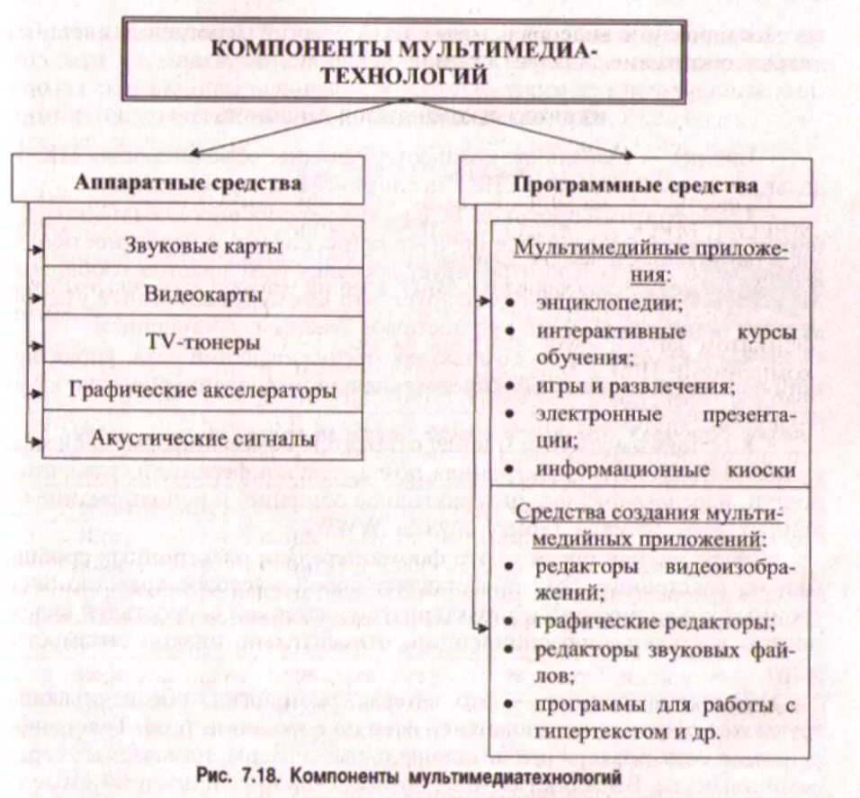 Каковы основные составляющие мультимедиа. Мультимедийные Аппаратные средства схема. Аппаратные и программные компоненты мультимедиа. Аппаратные средства мультимедиа таблица. Структурная схема мультимедиа Аппаратные и программные средства.