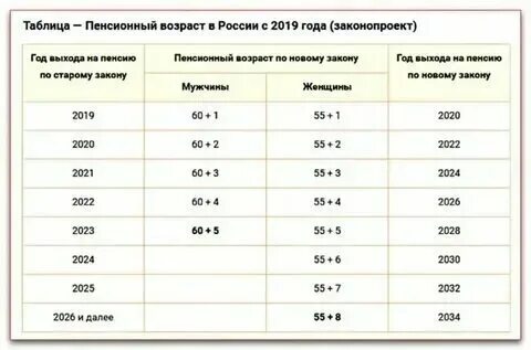 Сколько будет пенсия на новый год. Сколько будет пенсия на новый год