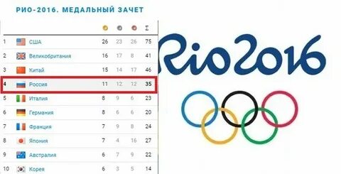 Рио 2016 медальный