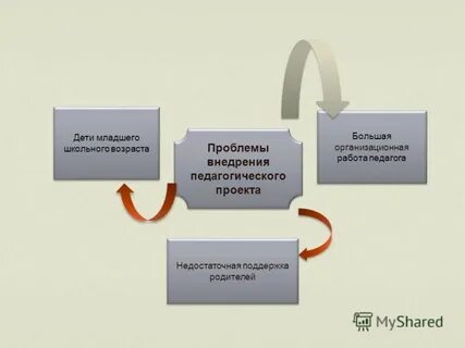 Недостаточно поддержки