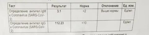 С пептид норма